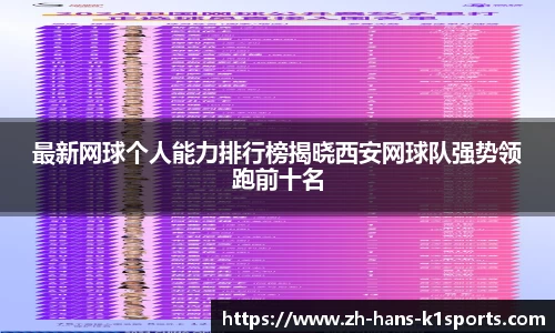 最新网球个人能力排行榜揭晓西安网球队强势领跑前十名